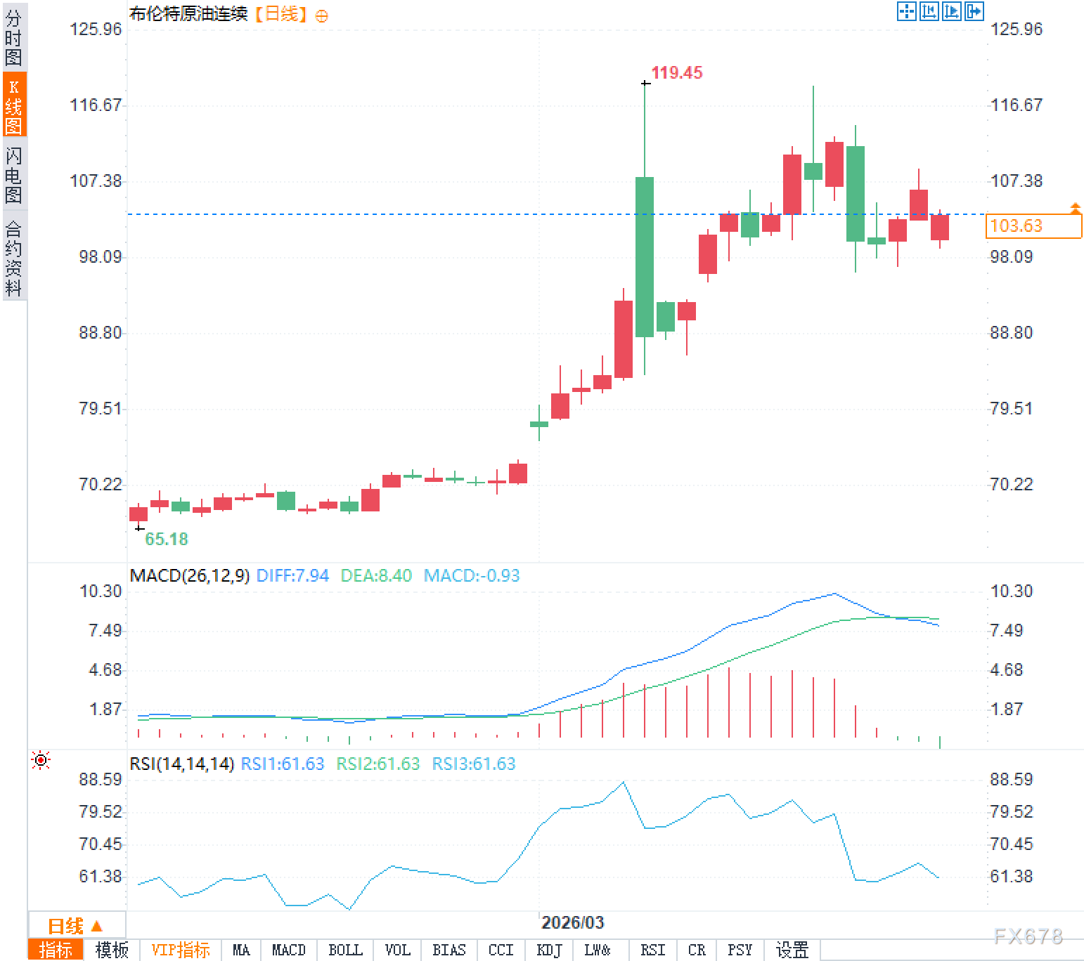 最后通牒推迟10天，原油风险溢价何去