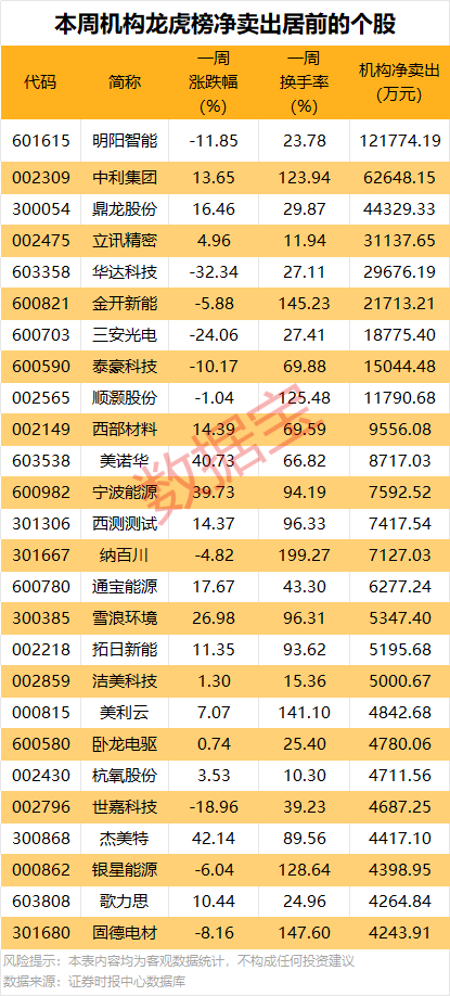 300353，终止重大资产重组！7股获机构大手笔净买入