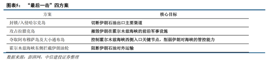 中信建投：紧盯中东变局，把握中国优势资产