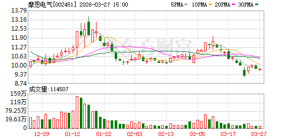 摩恩电气：董事会关于会计估计变更合理性的说明