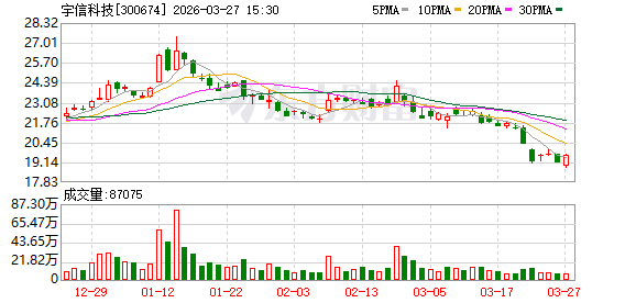 宇信科技：2026年5月11日召开2025年度股东会