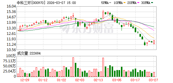 中科三环2025年净利润大增6.6倍，深耕稀土永磁主业谋划纵横发展