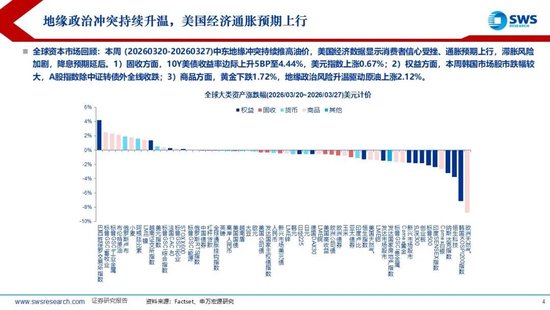 申万宏源：美以伊冲突发生一个月，大类资产当前性价比如何？上证指数的PE分位数位于历史的85.9%