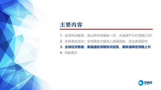 申万宏源：美以伊冲突发生一个月，大类资产当前性价比如何？上证指数的PE分位数位于历史的85.9%