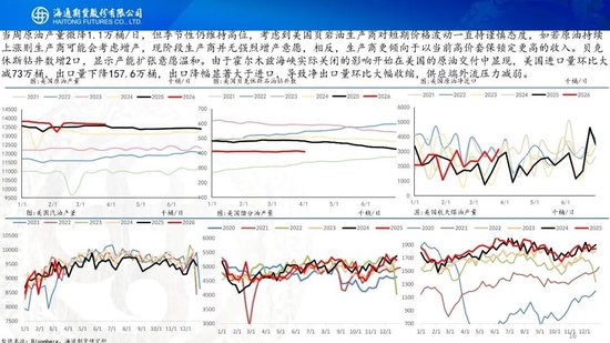 原油周报：“TACO”交易再现，油价维持高波动