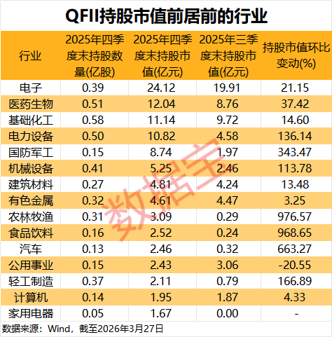 中东资金加速扫货A股！QFII最新持仓揭秘，17股获重磅配置