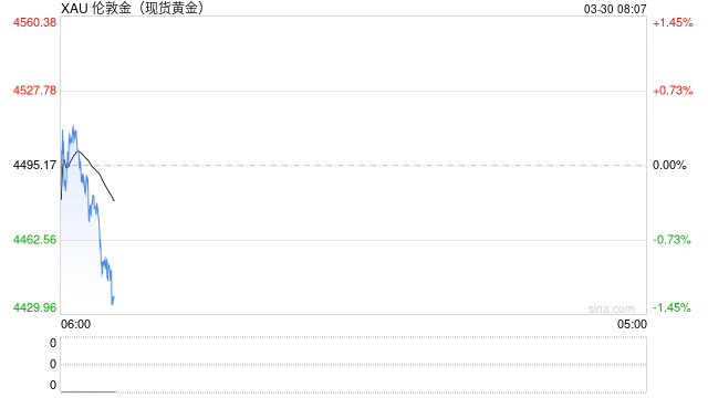 黄金价格还能涨吗?