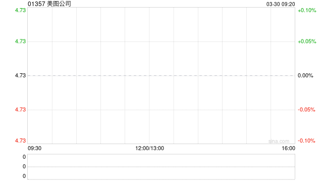 美图公司公布于3月30日上午起复牌