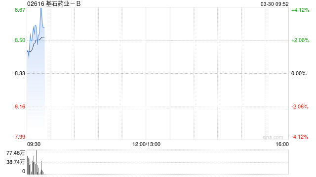 两大外资机构齐声看多基石药:最高目标价看至20港元 CS2009成核心看点