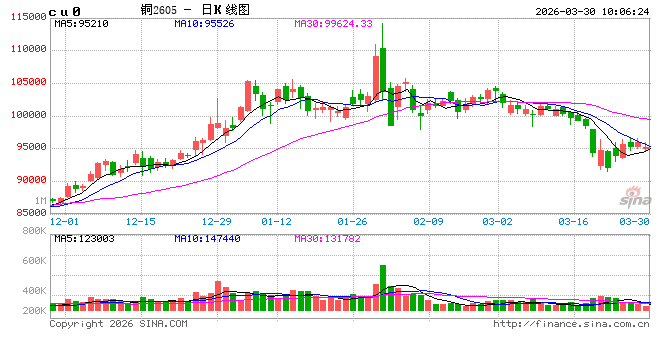 中信建投期货:3月30日工业品早报