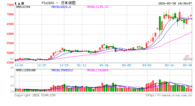 中信建投期货：3月30日能化早班