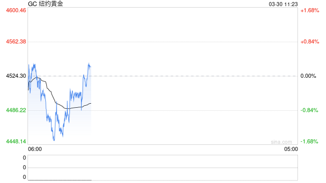 长安期货：贵金属止跌反弹，滞胀交易还是衰退交易？