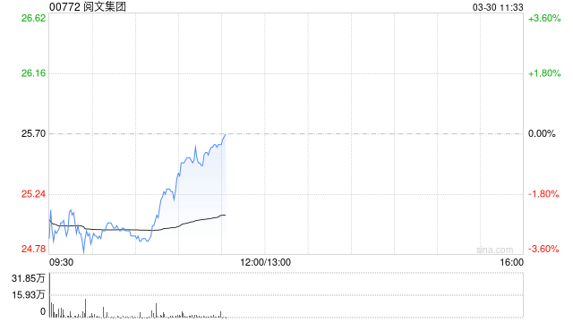 中金：维持阅文集团跑赢行业评级 目标价43.5港元