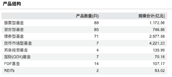 净利大增42.5%，突破30亿！银行系公募工银瑞信基金，交出一份“逆天”成绩单