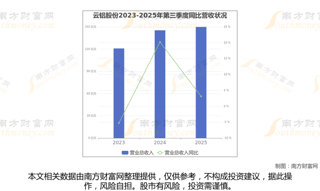 铝龙头最新8大核心龙头股分析,一文了解清楚