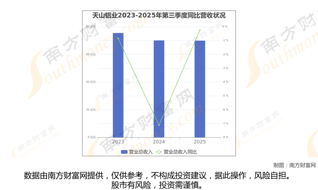 铝龙头最新8大核心龙头股分析,一文了解清楚