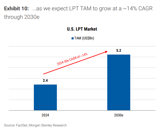 AI浪潮叠加电网换代，大摩高呼：美国变压器超级周期会持续到2030年
