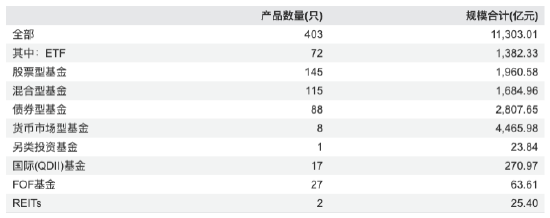 非货规模大增37%、净利反跌8.14%!汇添富2025年营收56.58亿元,净利14.21亿元
