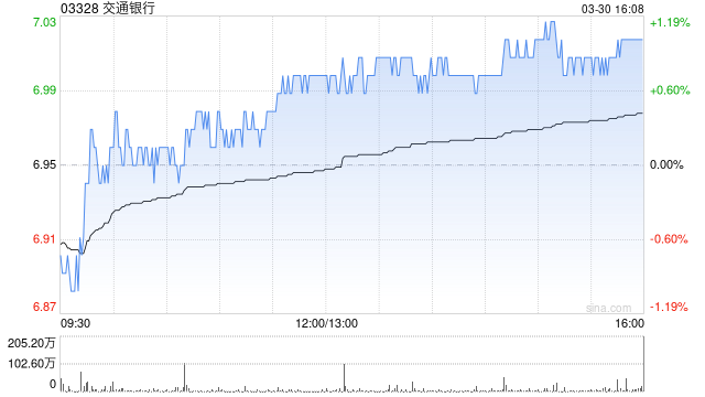 美银证券:降交通银行目标价至6.75港元 维持“中性”评级