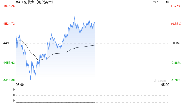伊朗战争引爆全球流动性危机，美债、黄金惊现做市商“躺平”