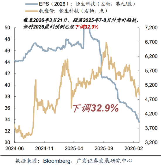 港股冰火两重天！南向硬杠外资，真正的底在哪？
