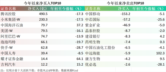 港股冰火两重天！南向硬杠外资，真正的底在哪？