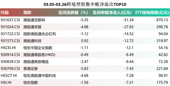 港股冰火两重天！南向硬杠外资，真正的底在哪？
