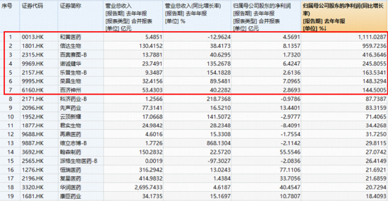 沪指低开高走!有色领涨两市,华宝基金有色ETF(159876)上探1.76%!创新药逆市走强,520880放量连阳!