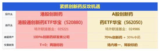 沪指低开高走!有色领涨两市,华宝基金有色ETF(159876)上探1.76%!创新药逆市走强,520880放量连阳!