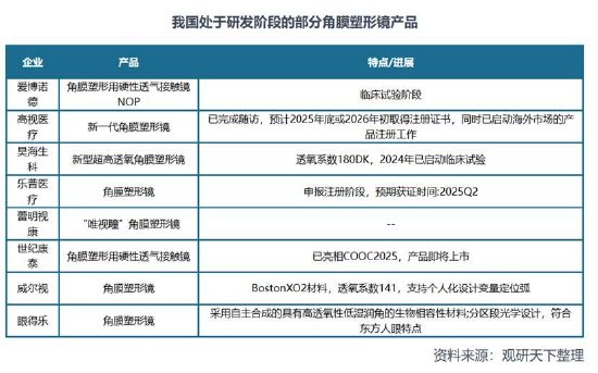 欧普康视遭遇业绩股价“双杀”背后：赛道异常拥挤 近9亿商誉减值是否充分