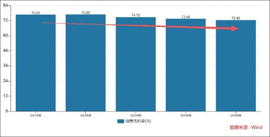 欧普康视遭遇业绩股价“双杀”背后：赛道异常拥挤 近9亿商誉减值是否充分