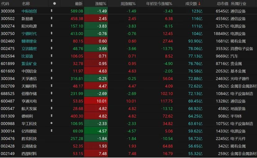 外围暴跌,A股硬气!接下来怎么走?