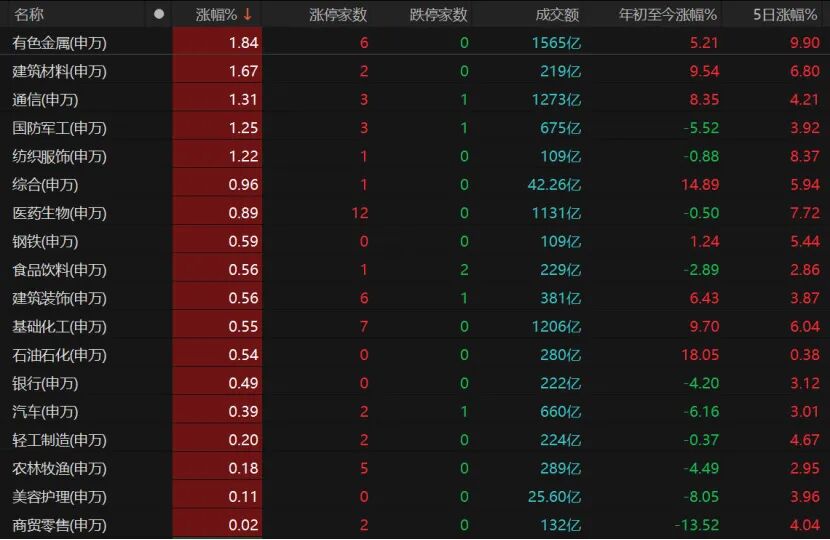 外围暴跌,A股硬气!接下来怎么走?