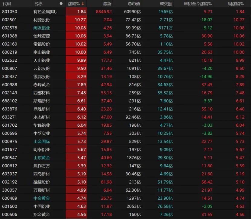 外围暴跌,A股硬气!接下来怎么走?