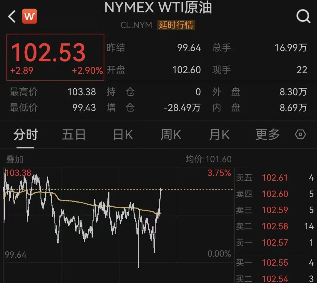 霍尔木兹海峡，大消息！特朗普，最新发声！黄金、白银直线飙涨！美股巨震！