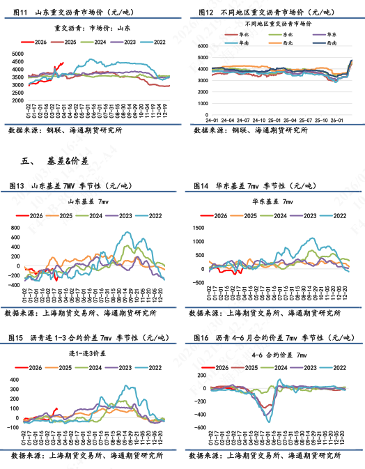 【沥青日报】BU生产利润亏损小幅收敛，厂库去库/社库累库