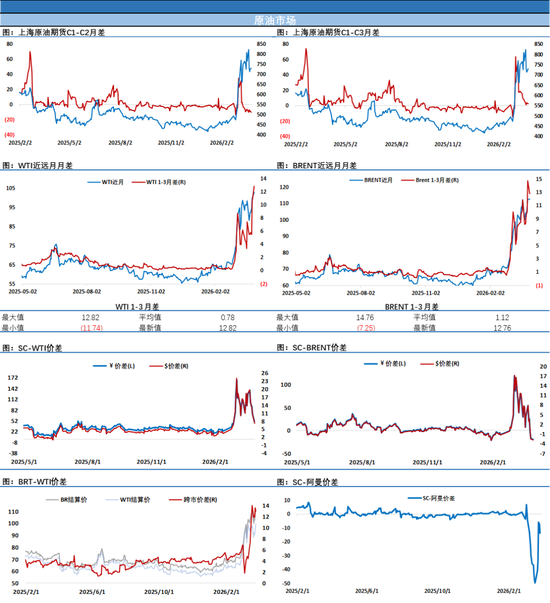 WTI原油一路狂飙，美国总统发出最后通牒？市场摇了摇头
