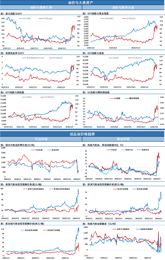 WTI原油一路狂飙，美国总统发出最后通牒？市场摇了摇头