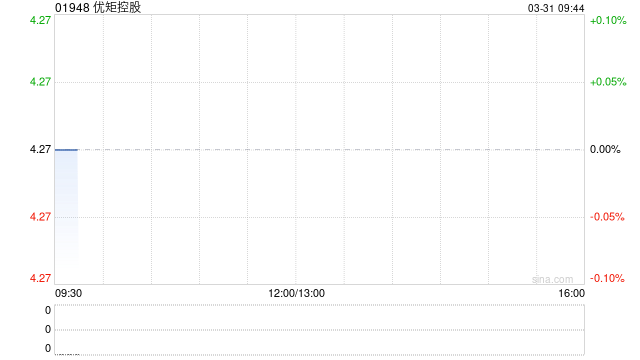 优矩控股发布年度业绩 股东应占溢利1.41亿元同比增长50.1%