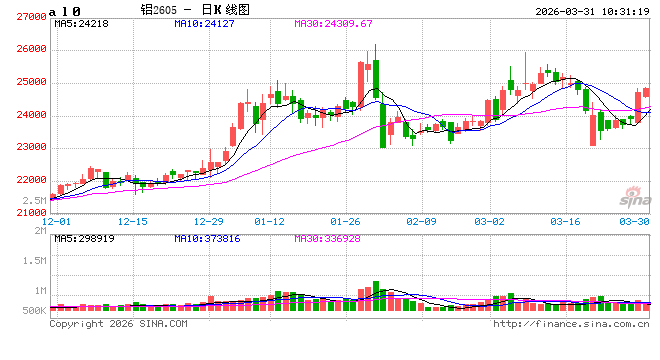 铝：中东铝厂受袭影响