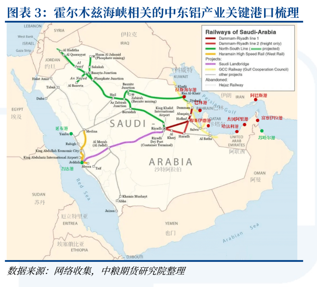 铝：中东铝厂受袭影响