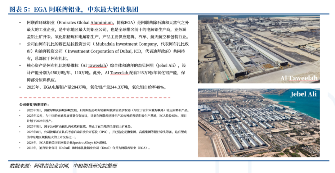 铝：中东铝厂受袭影响