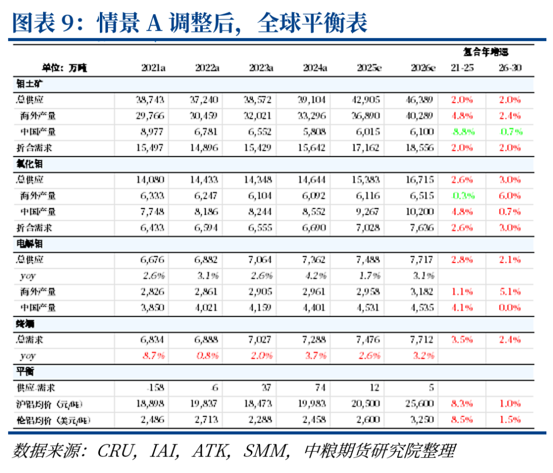 铝：中东铝厂受袭影响