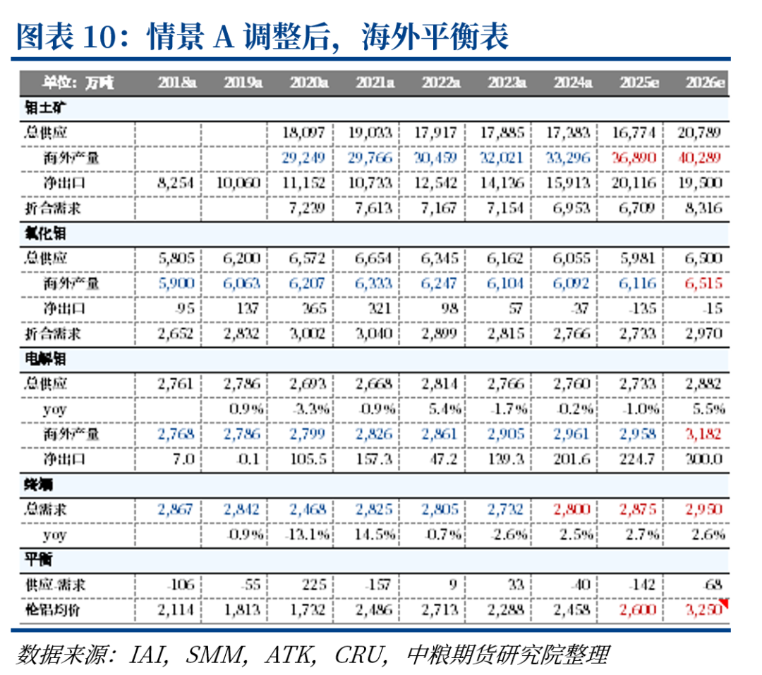 铝：中东铝厂受袭影响