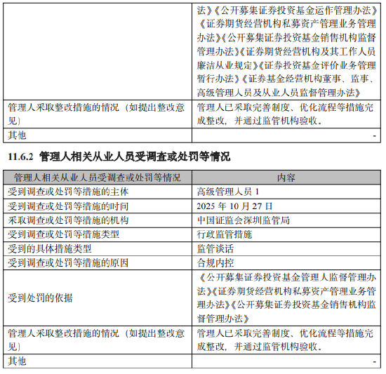 招商基金：2025年因合规内控问题被责令改正 高管被监管谈话 已整改完成