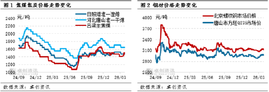 【黑色利润观察】煤价偏强,终端需求偏弱,利润向两端倾斜