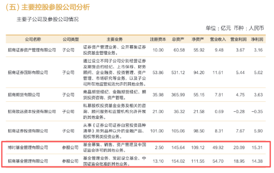 博时基金2025年报盘点：营收49.92亿，净利15.31亿，净利增速不足1%