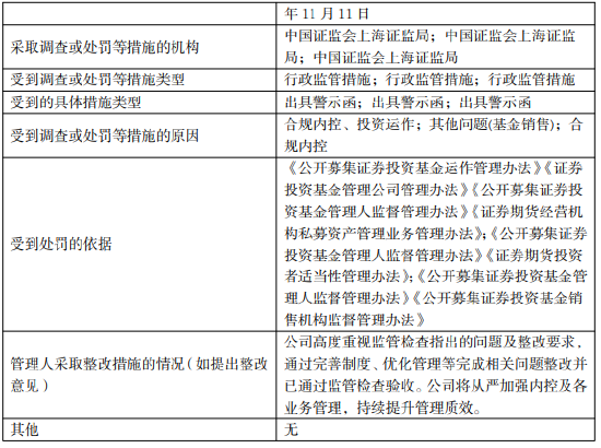 汇添富基金2025年因合规内控、投资运作、基金销售等问题被责令改正，三名高管收警示函