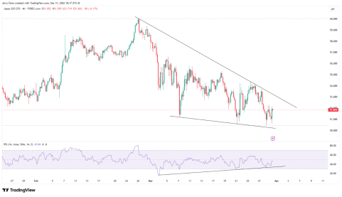 特朗普考虑撤军？油价短线下挫，黄金或延续反弹