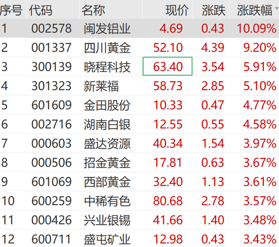 霍尔木兹海峡突发！刚刚，A股异动